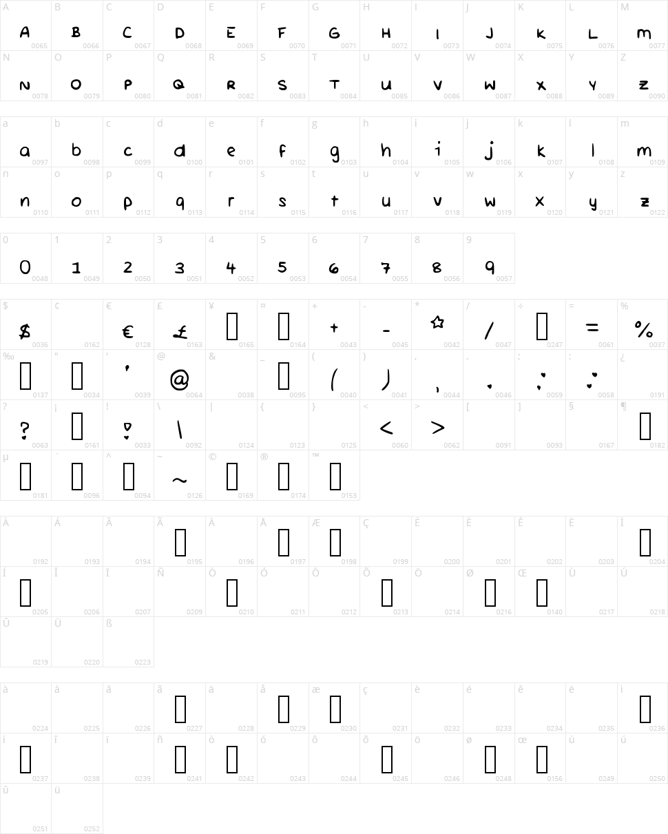 Rurichii Character Map