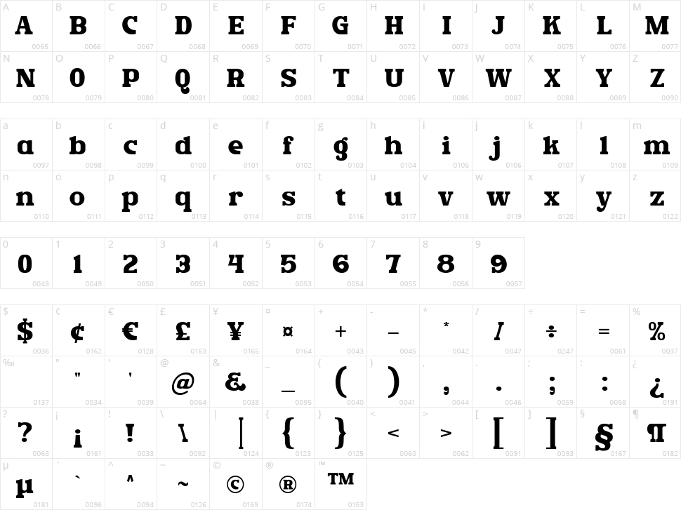 Rush Funky Character Map