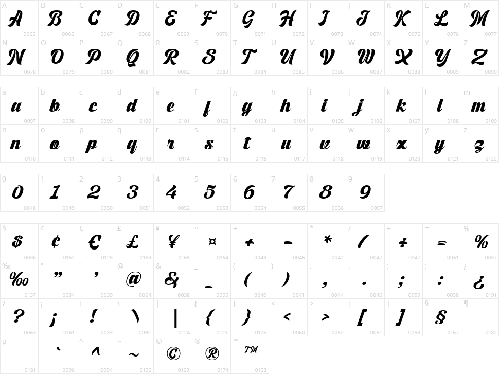 Rushbold Character Map