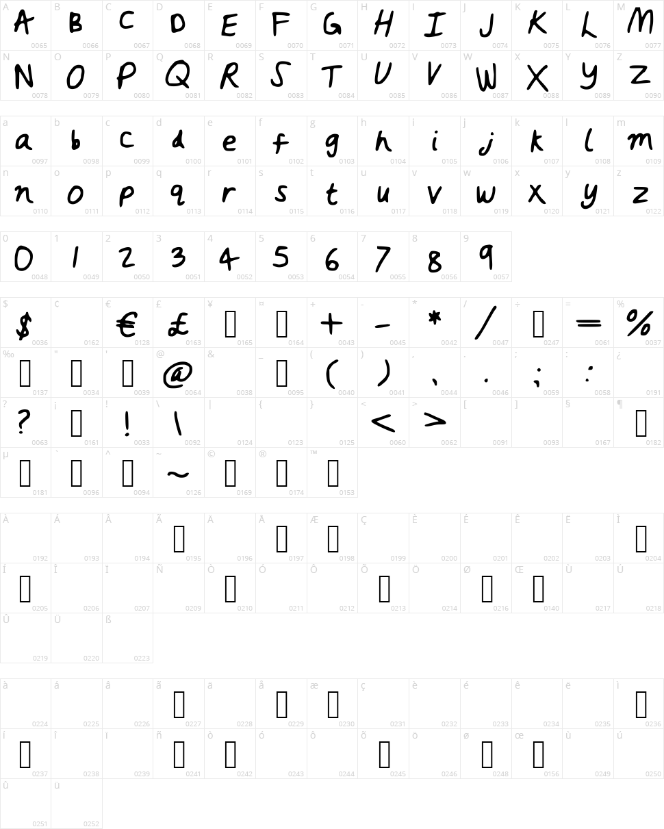 Rushed Character Map