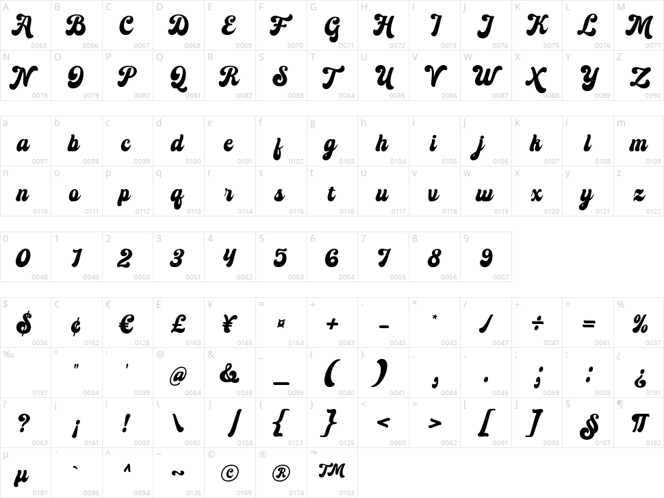 Rushton Character Map
