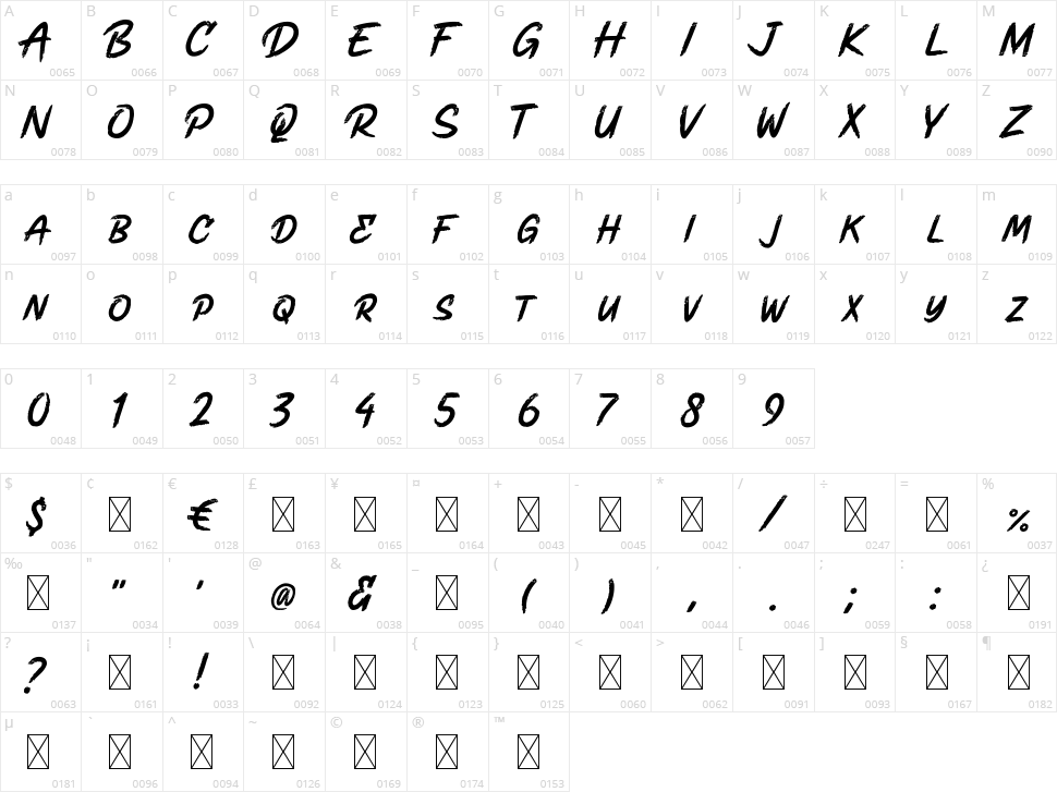 Rushwell Character Map