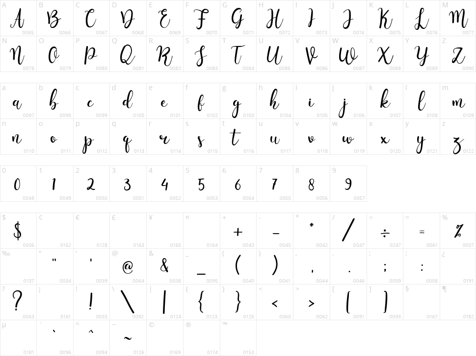 Russelia Character Map
