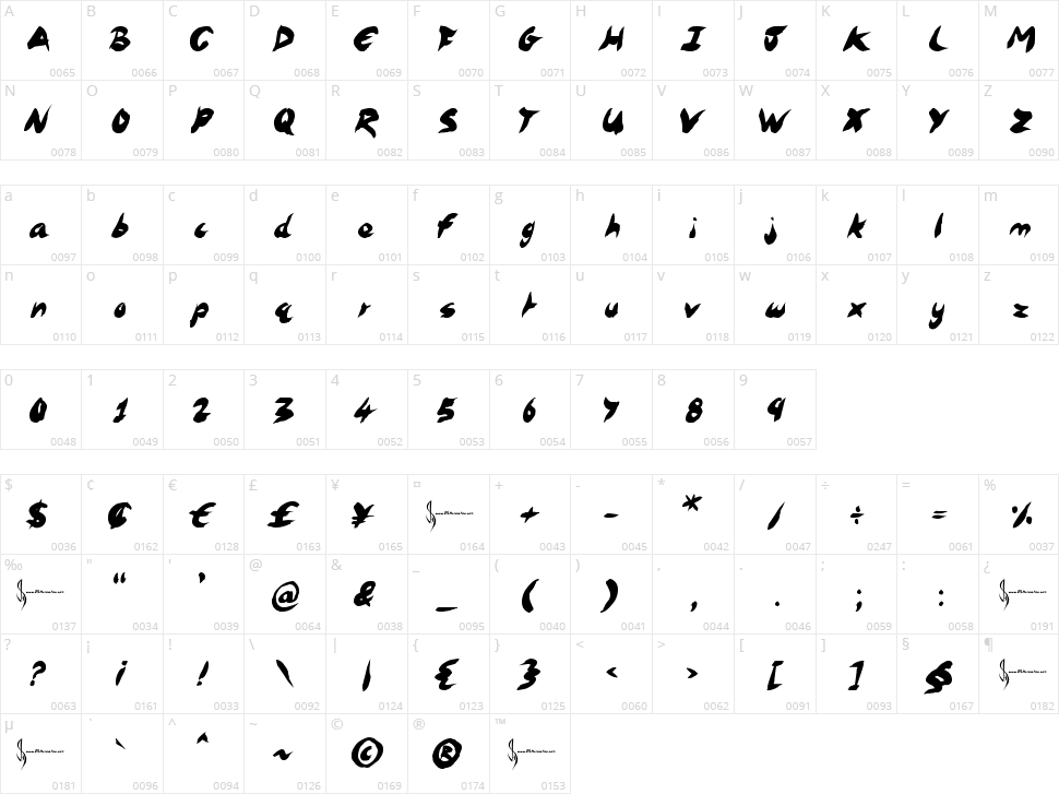 Russian Angel Character Map