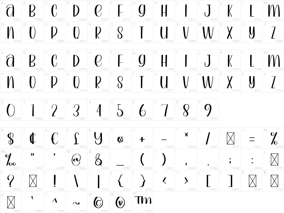 Rustic Farmhouse Character Map