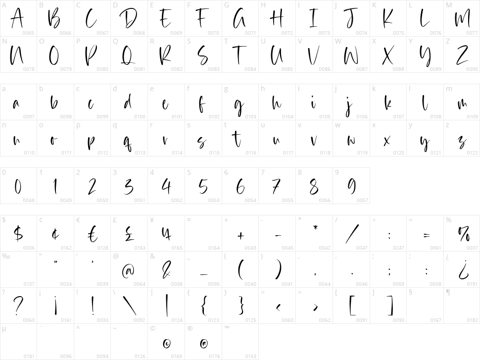 Rustic Homes Character Map