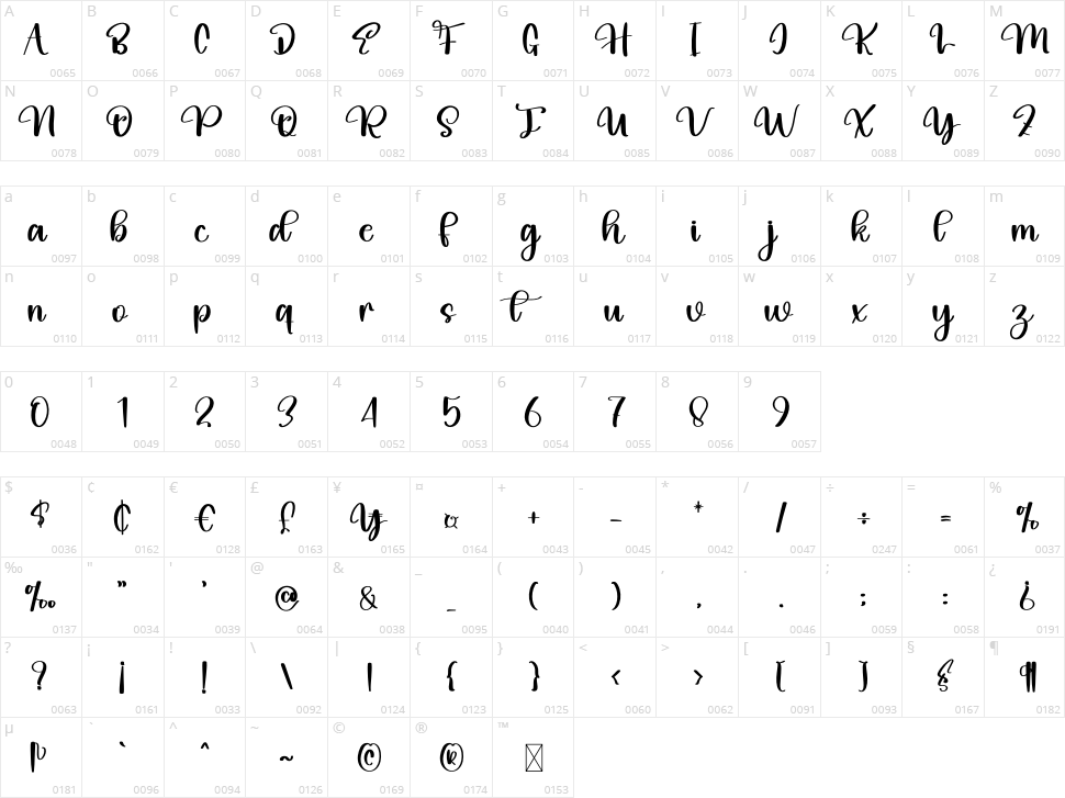 Rustic Character Map
