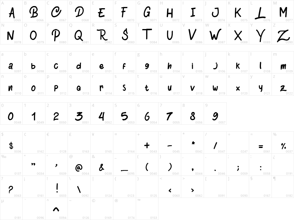 Rustic Character Map
