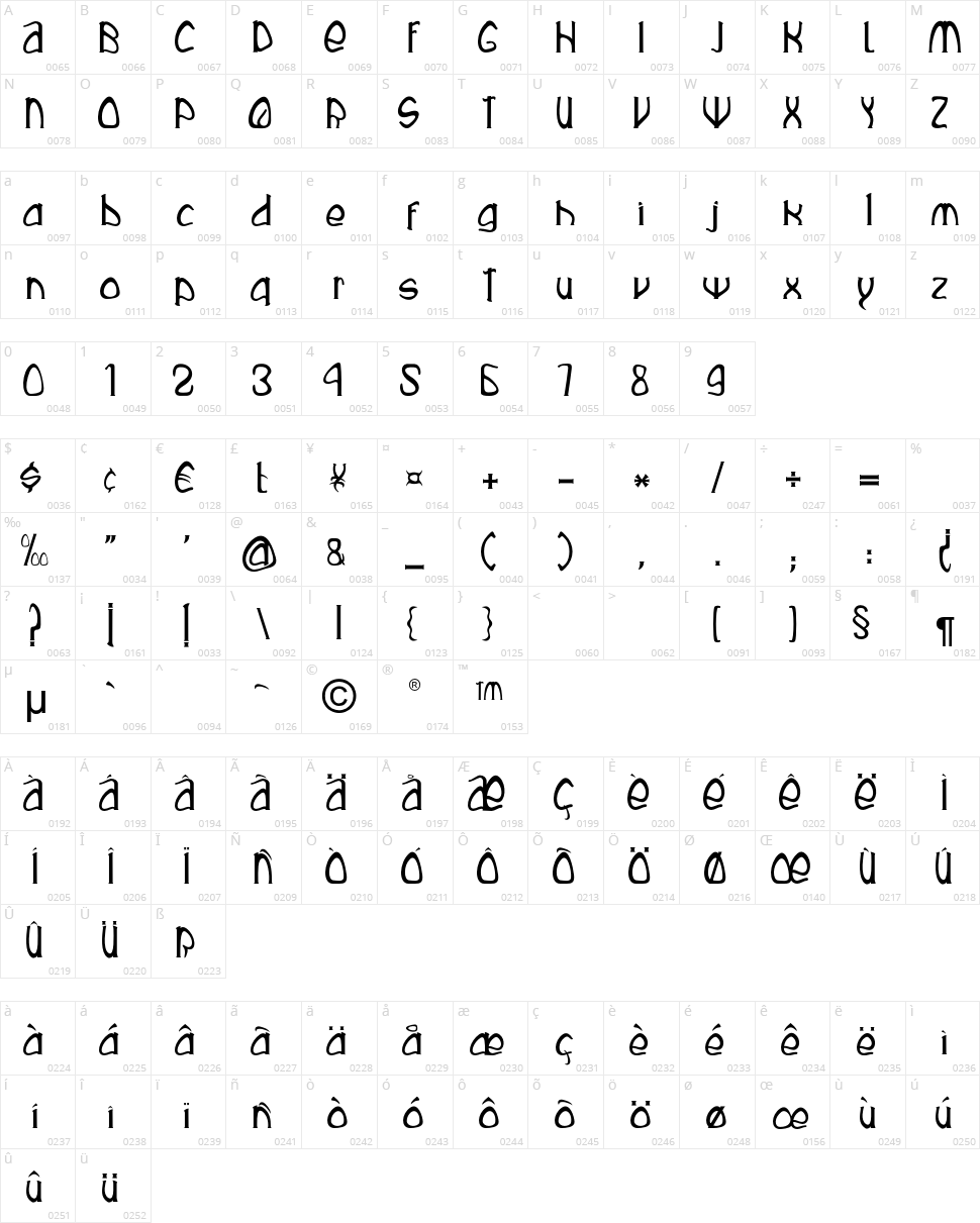 Rustika Character Map