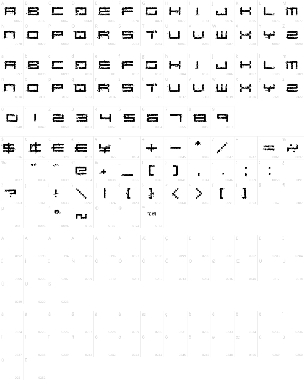 Rusting Robotica Character Map