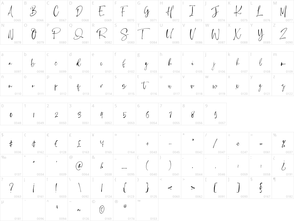 Rustling Sound Character Map