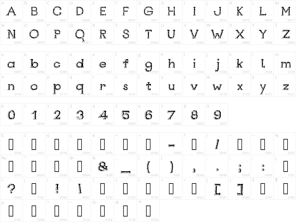 Rustswords Character Map