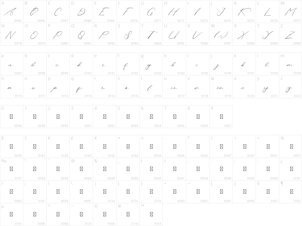 Rustte Character Map