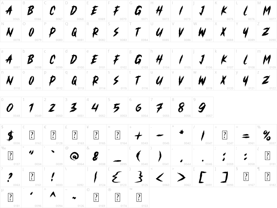 Rusty Attack Character Map