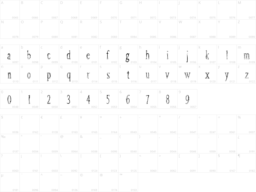 Rusty Fever Condensed Character Map