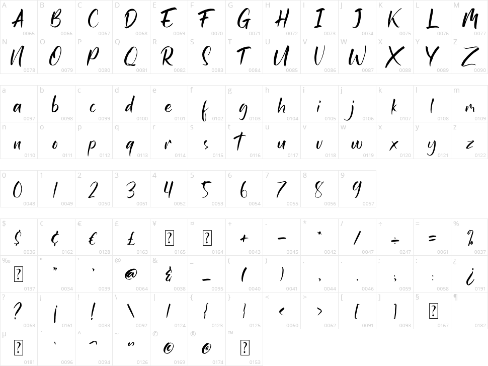 Rusty Frozee Character Map