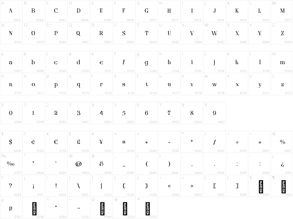 Rusty Store Character Map