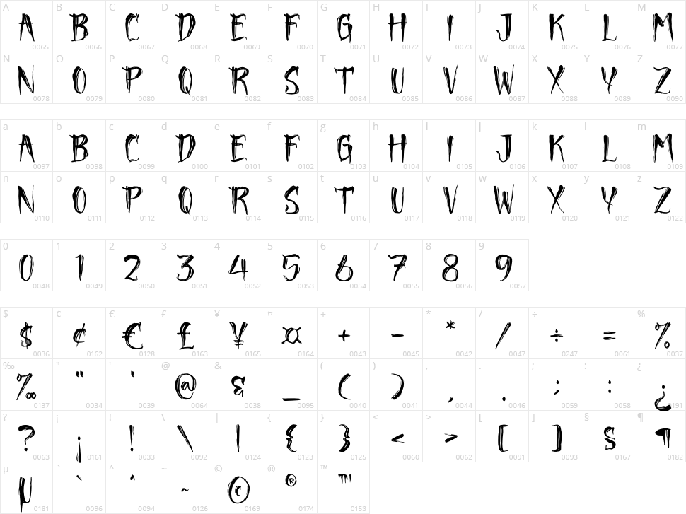 Rusty Witches Character Map