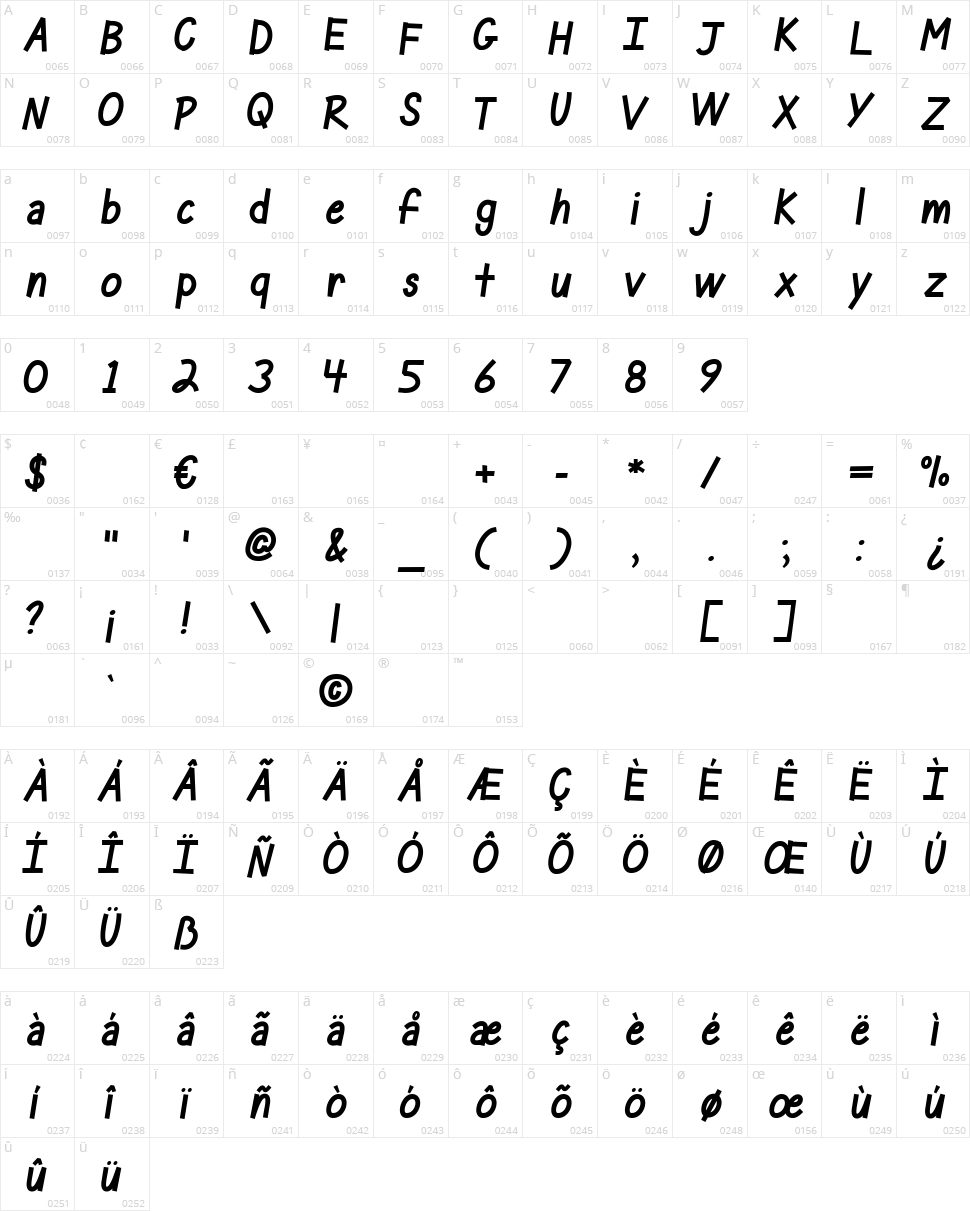 Mf Rusty Character Map