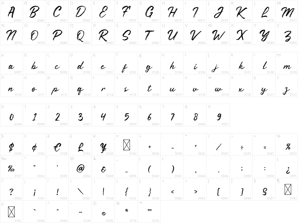 Rustyne Character Map