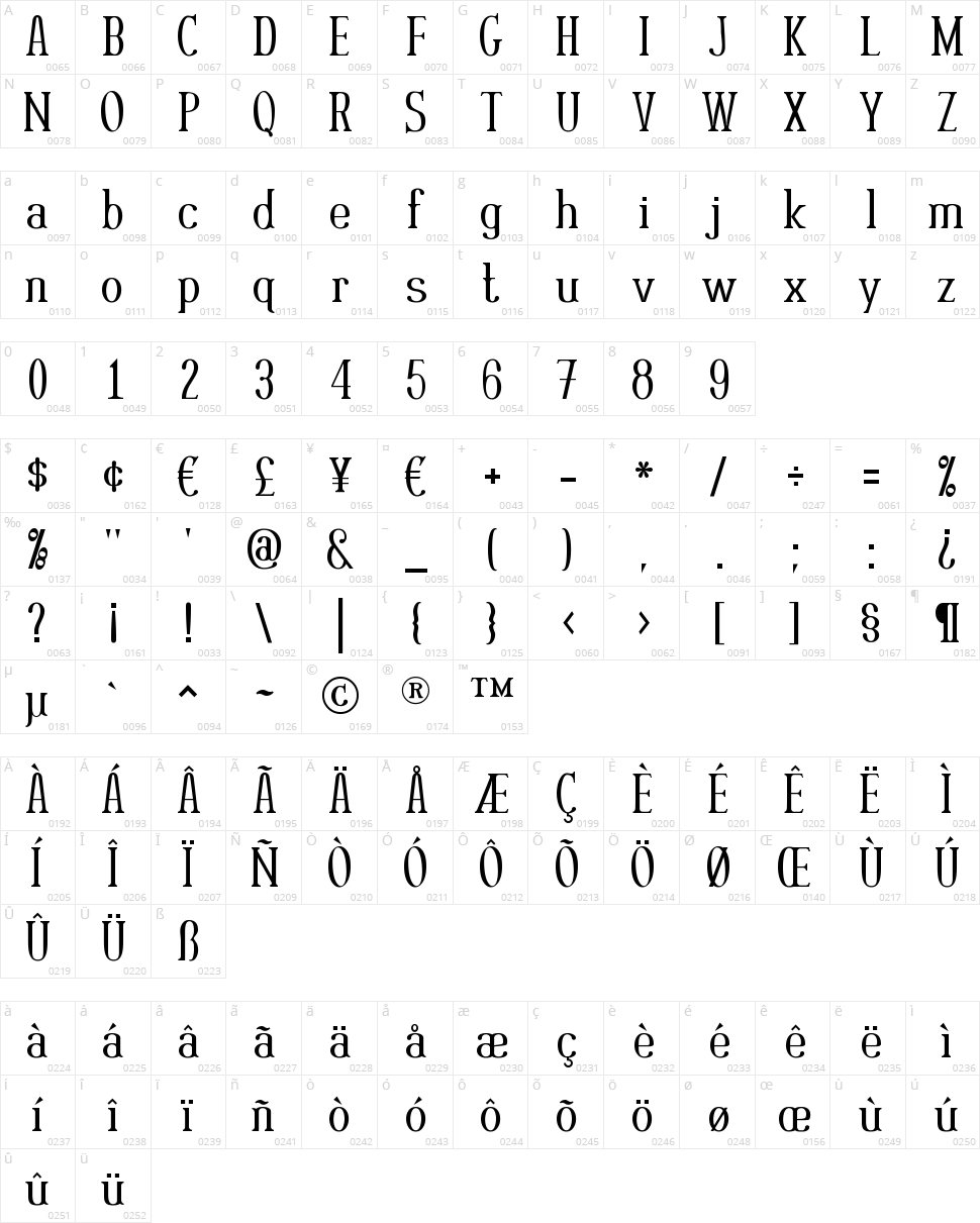 Rutaban Character Map
