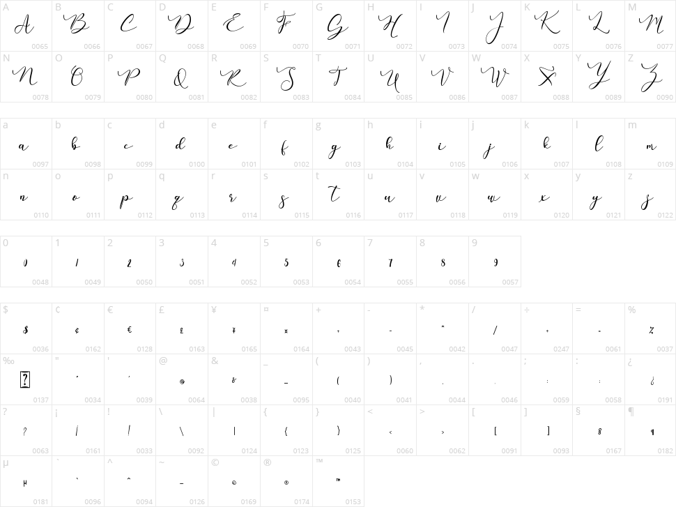 Ruth Daisi Character Map