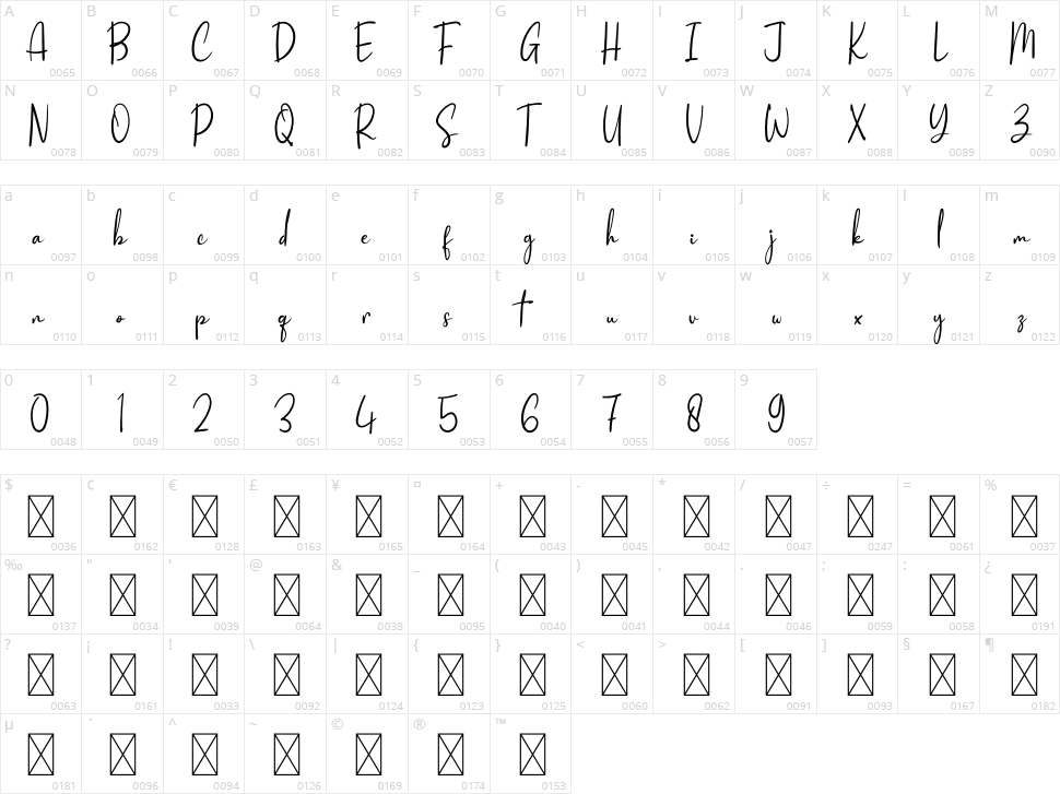 Ruth Signature Character Map