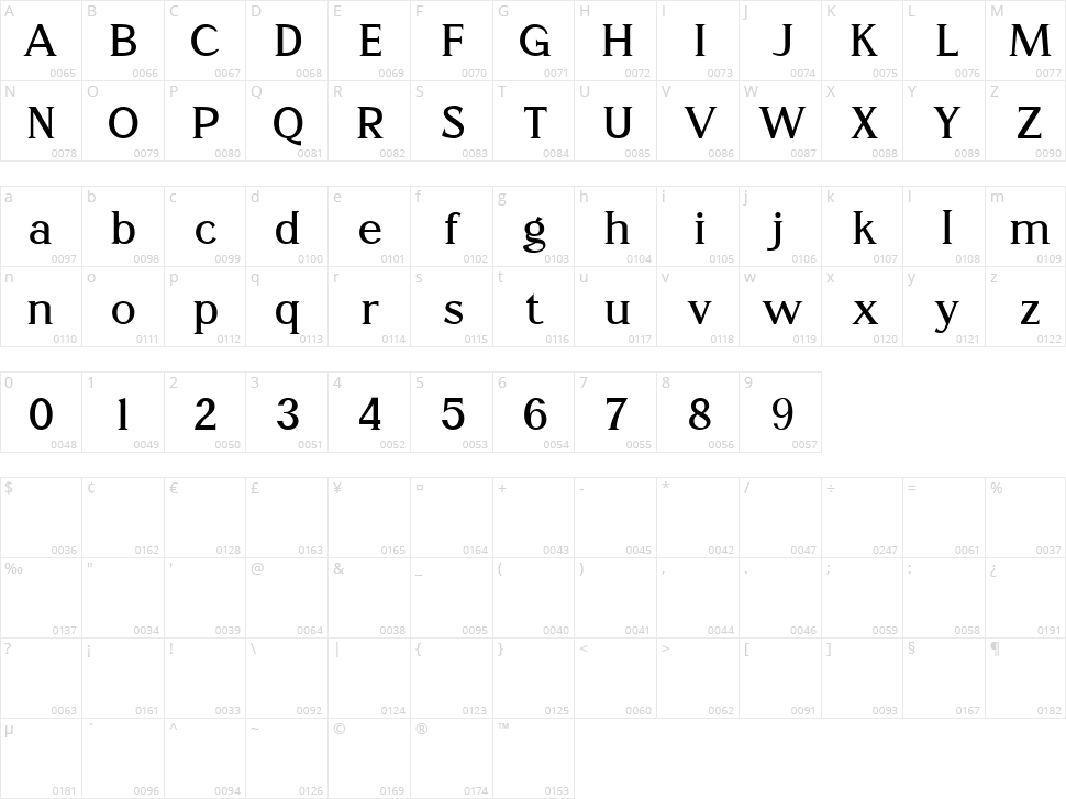 Rutheroad Character Map