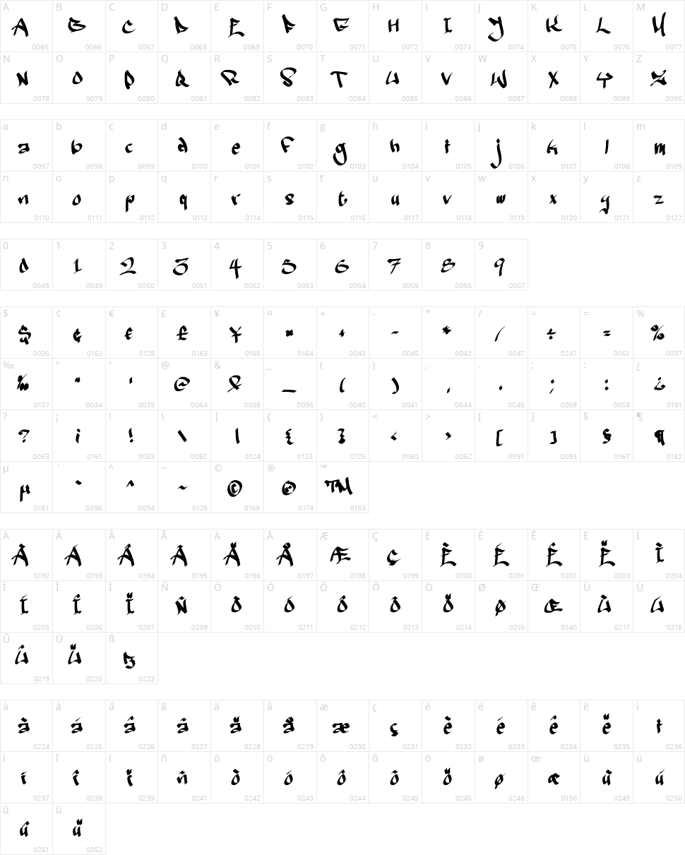 Ruthless Two Character Map