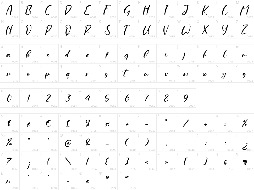 Ruthoden Character Map