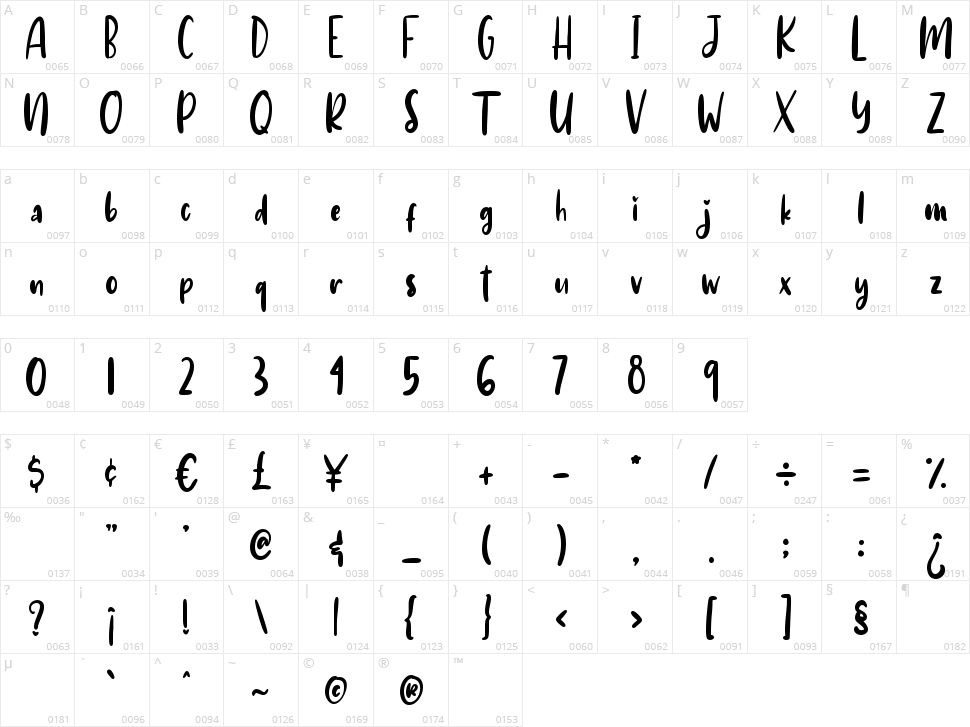 Ruthyne Character Map