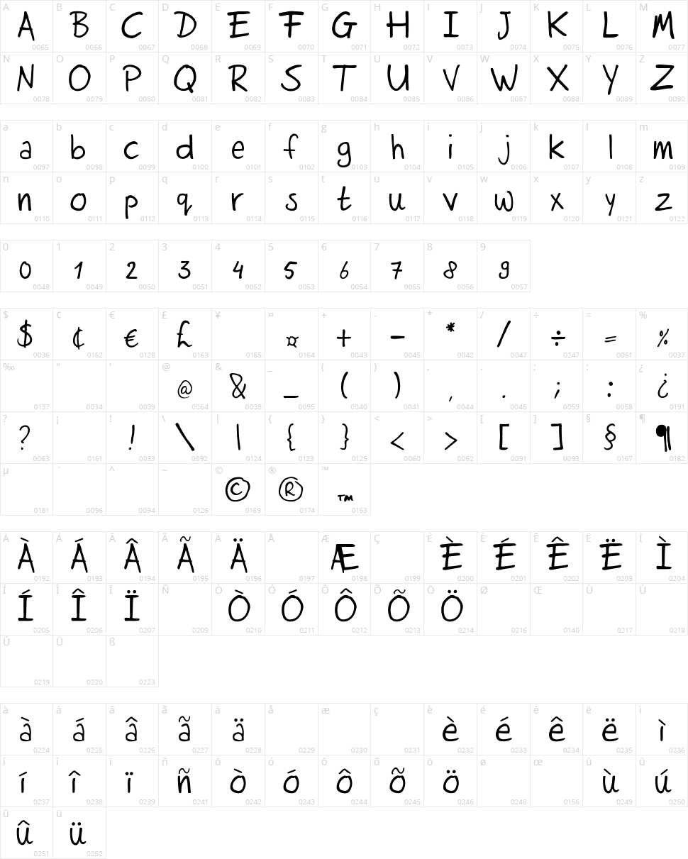 Rutmer Hand Character Map