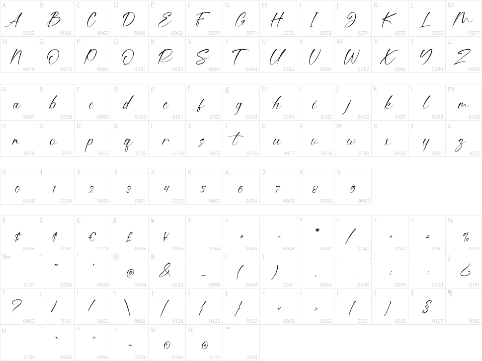 Ruttany Character Map