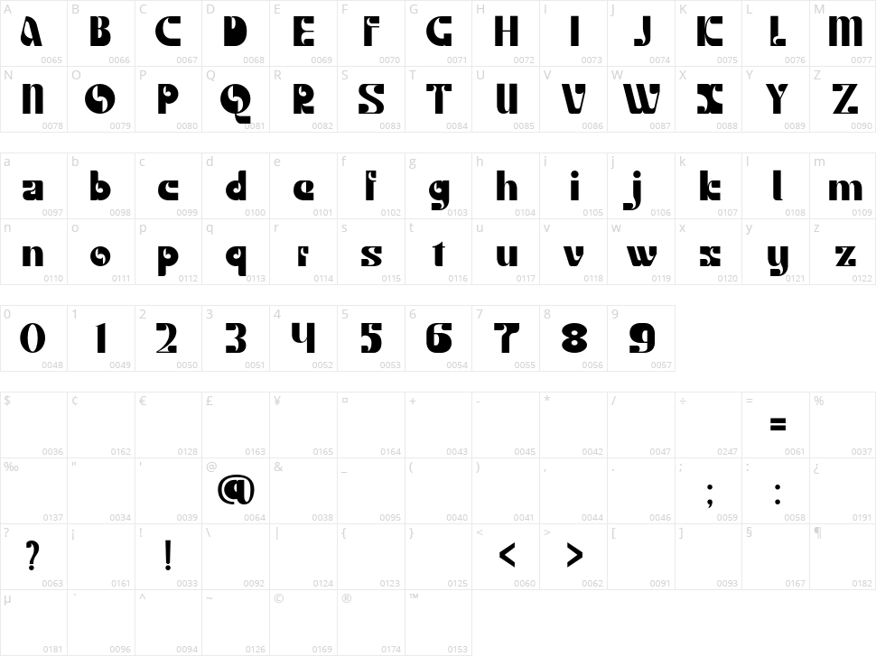 Ruttels Character Map