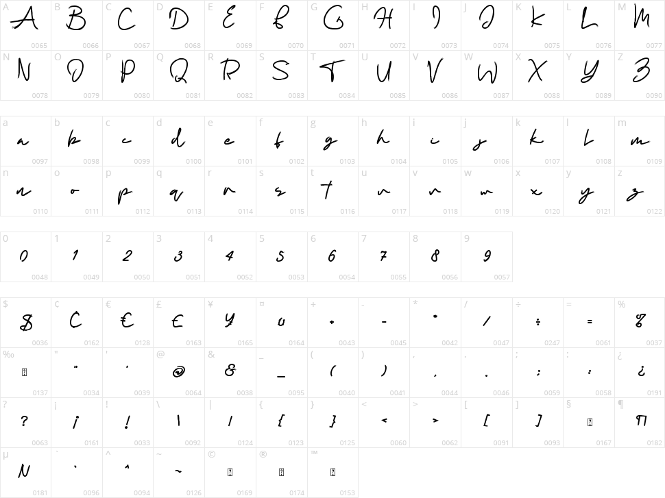 Rutter Character Map