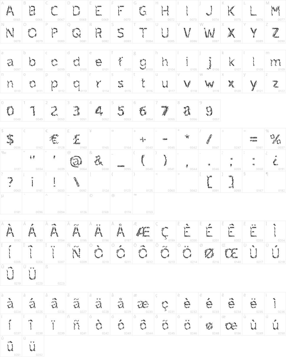 Ruxandra Character Map