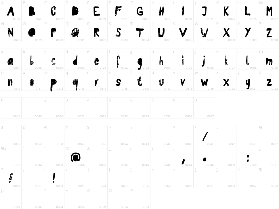 RvD Patterson Character Map