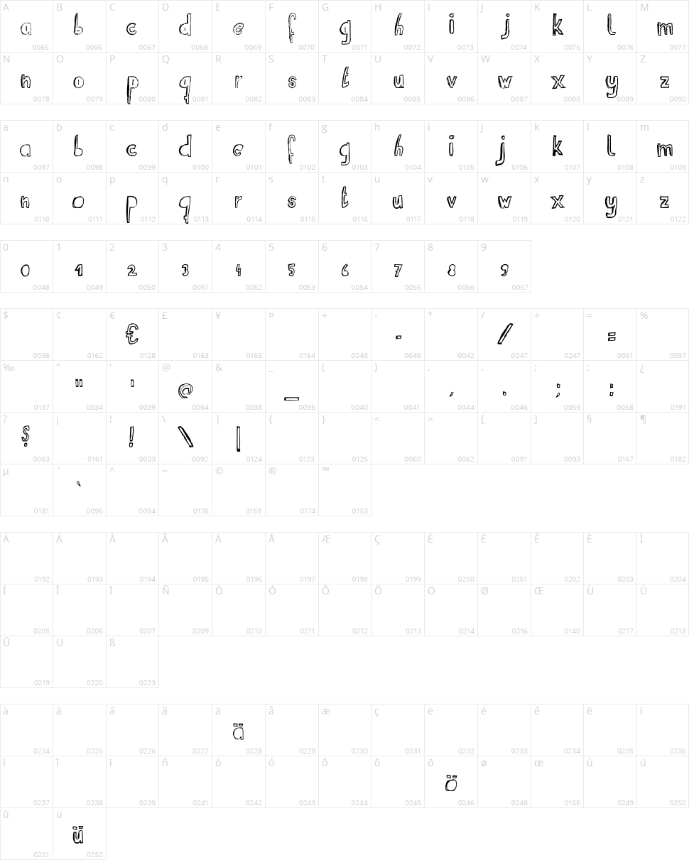 RvD Suitcaseboy Character Map