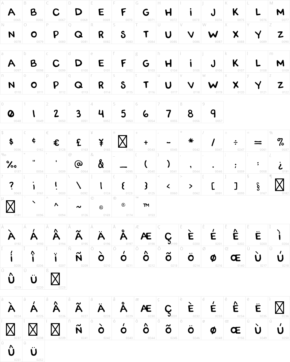 RWA Tango Charlie Character Map