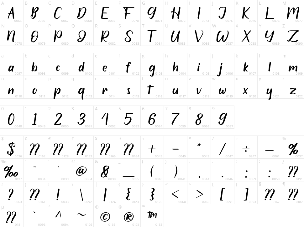 Rybeth Character Map