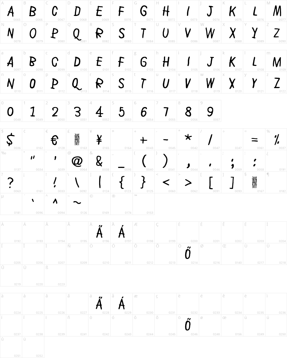 Rye Field Character Map
