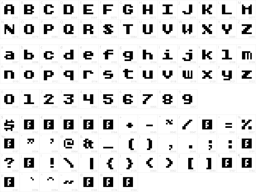 Rygarde Character Map