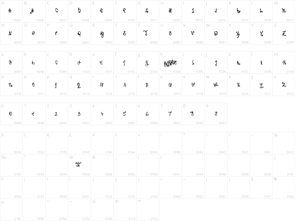 Rypote Character Map