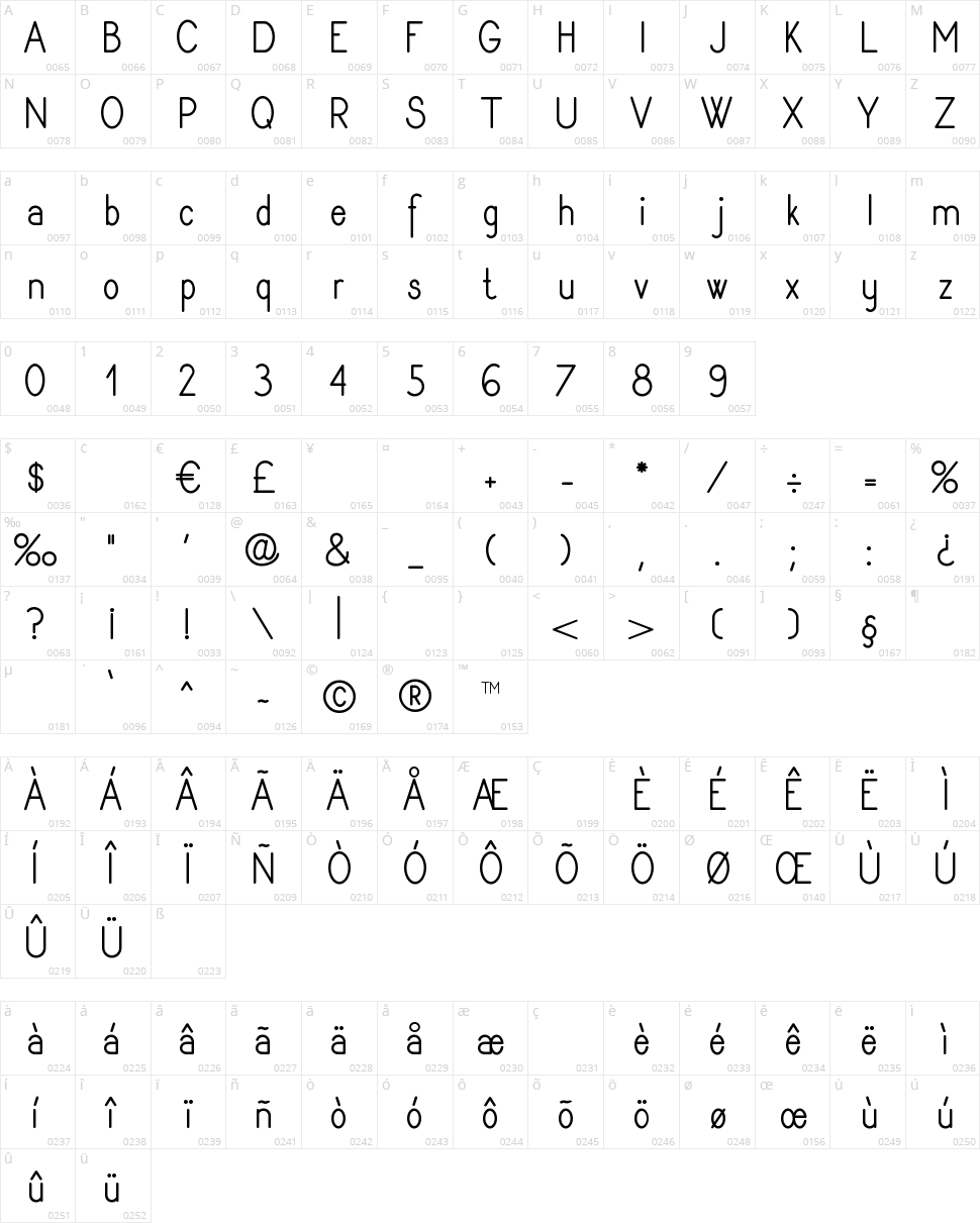 Rythmus Character Map