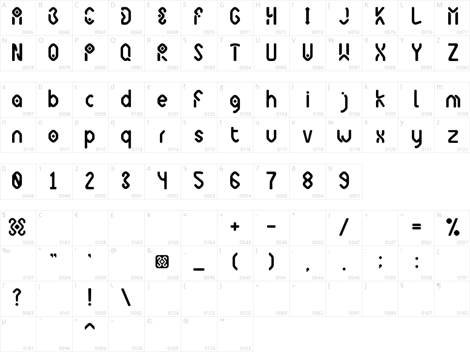 Sabada Character Map