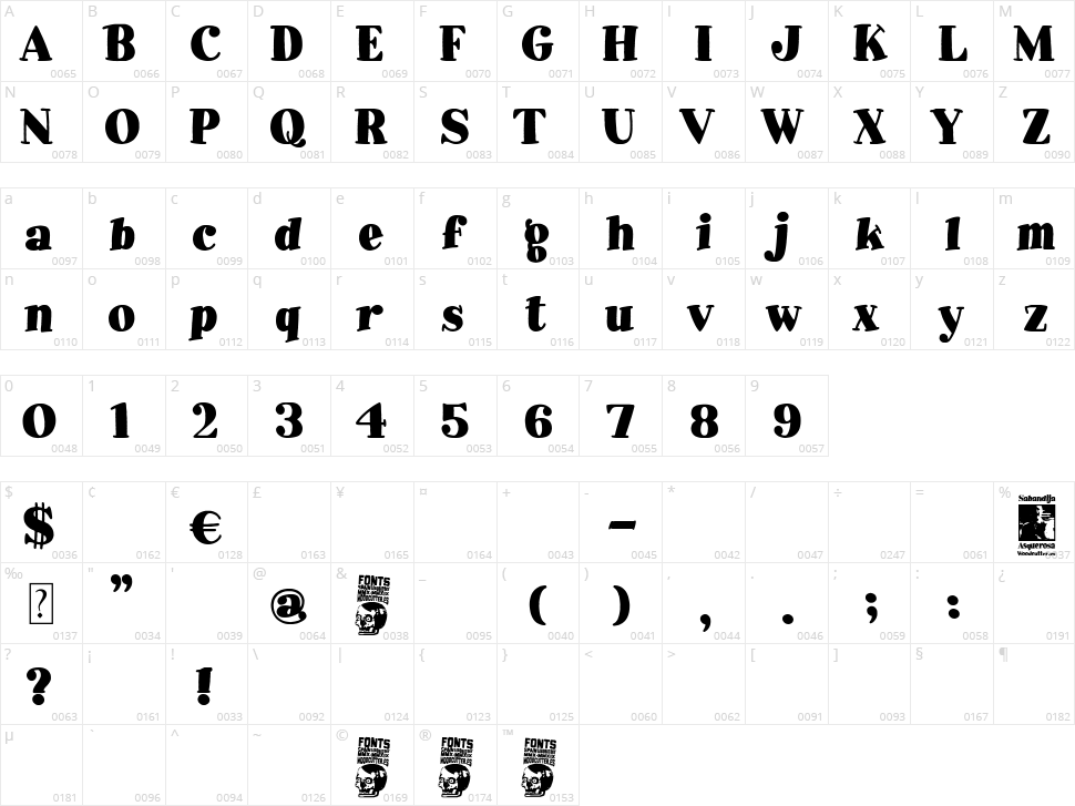 Sabandija Asquerosa Character Map