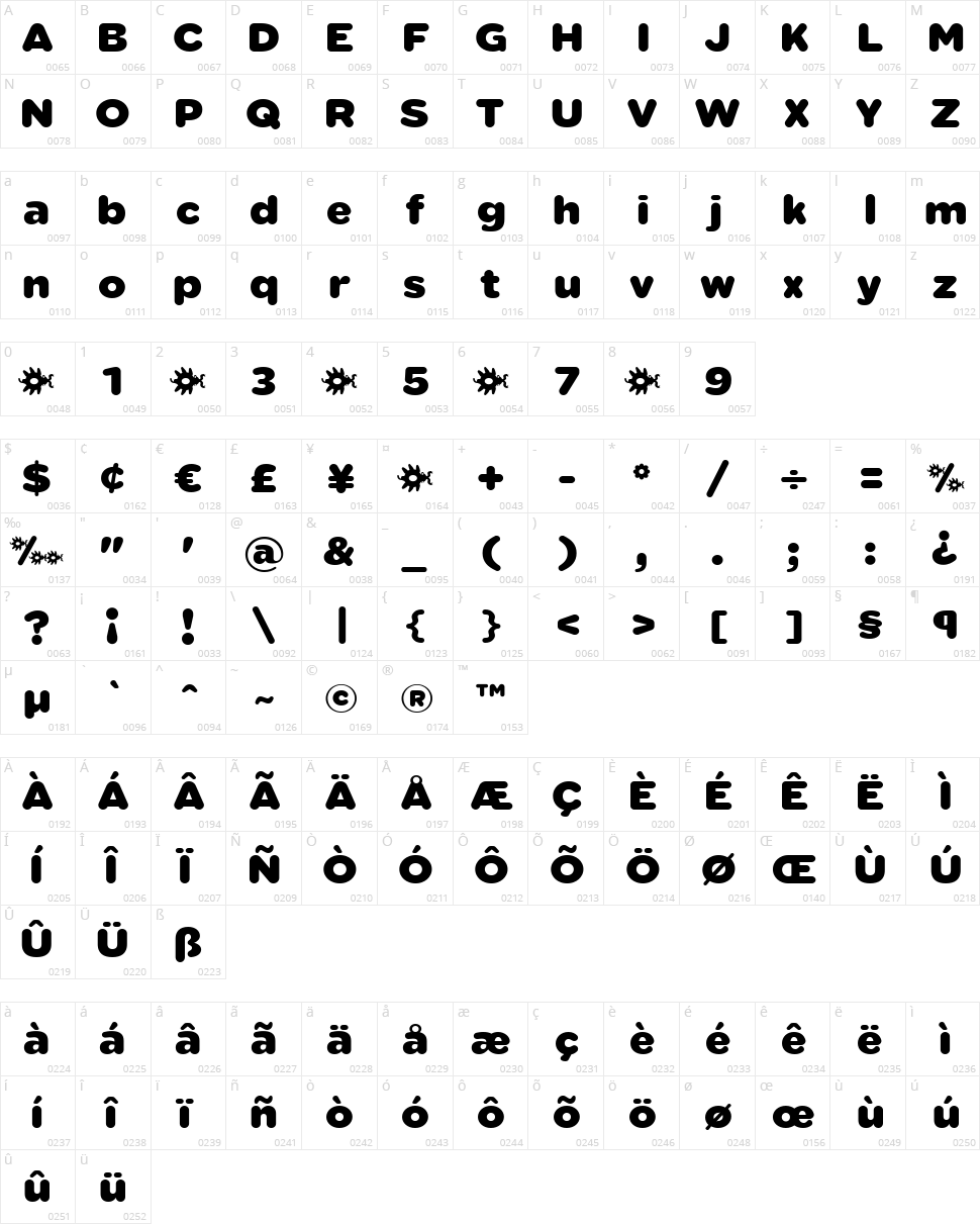 Sabandija FFP Character Map