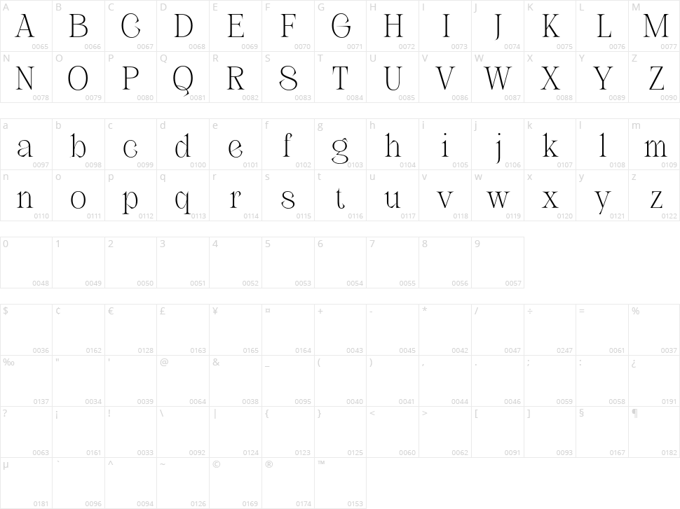 Sabeth Character Map