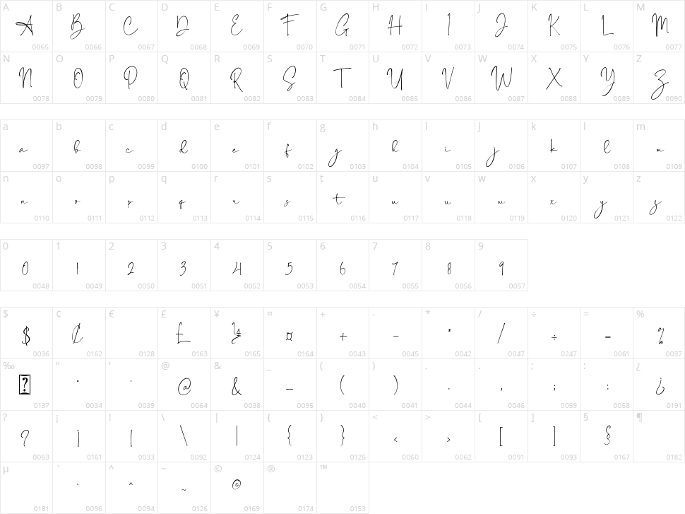 Sabila Renytha Character Map