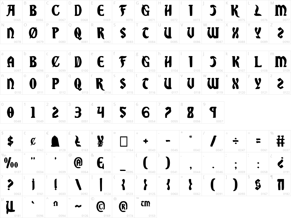 Sable Lion Character Map